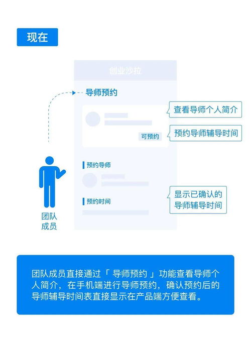 線上產(chǎn)品如何助力企業(yè)實(shí)現(xiàn)創(chuàng)新敏捷 旅游開發(fā)項(xiàng)目策劃咨詢實(shí)踐